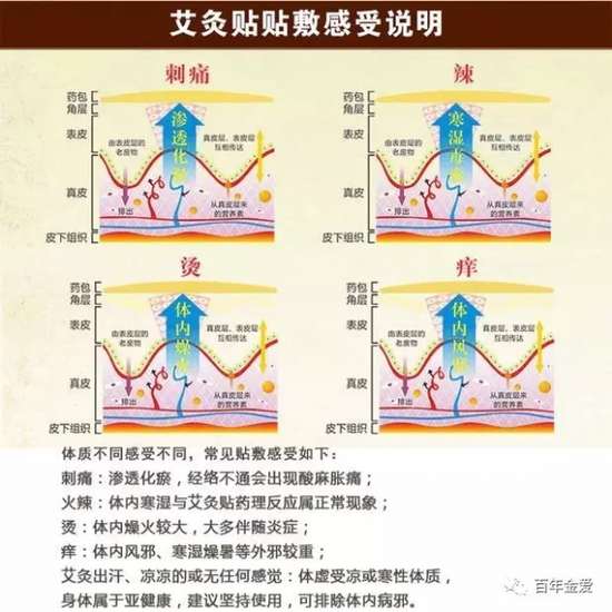 男士艾灸養(yǎng)生大全！