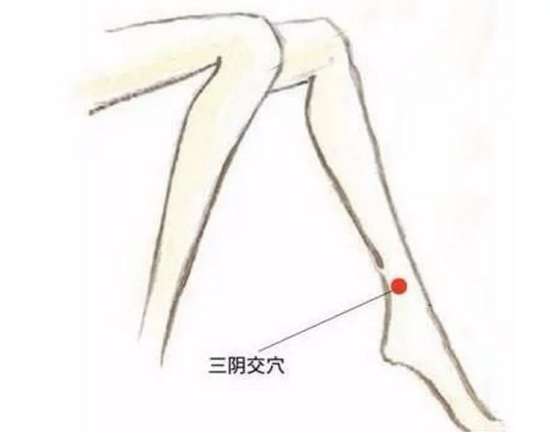 20歲開始按摩4個不老穴