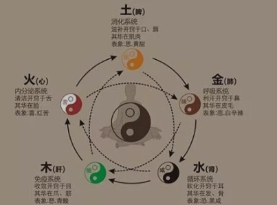 中醫(yī)聞“五聲”觀五臟，聽(tīng)聲音就知病情